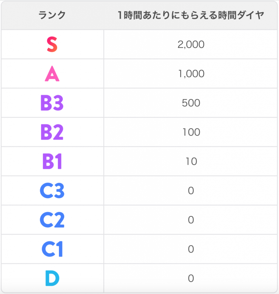スクリーンショット 2022-01-20 15.02.43